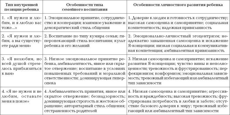 Ваш ребенок - лидер. Как правильно воспитать вашего ребенка