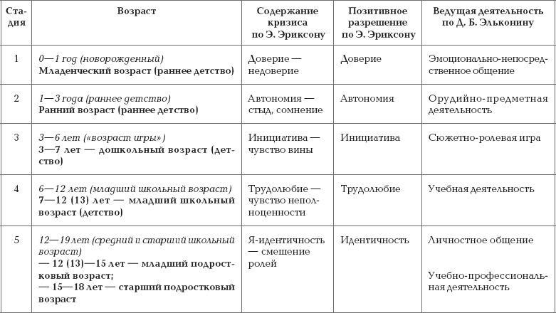 Ваш ребенок - лидер. Как правильно воспитать вашего ребенка