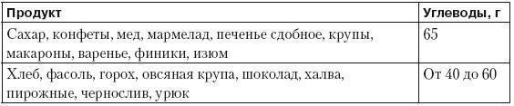 Чистим сосуды, укрепляем иммунитет. Лечебное питание для омоложения организма