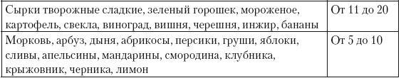 Чистим сосуды, укрепляем иммунитет. Лечебное питание для омоложения организма