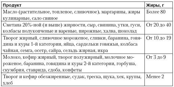 Чистим сосуды, укрепляем иммунитет. Лечебное питание для омоложения организма