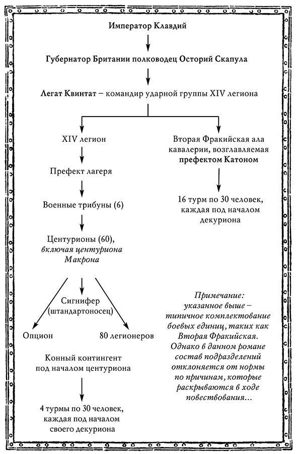 Братья по крови