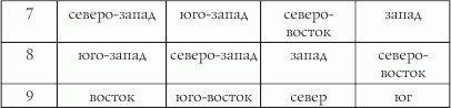 Как выйти замуж за 28 дней. Фабрика счастливых Золушек