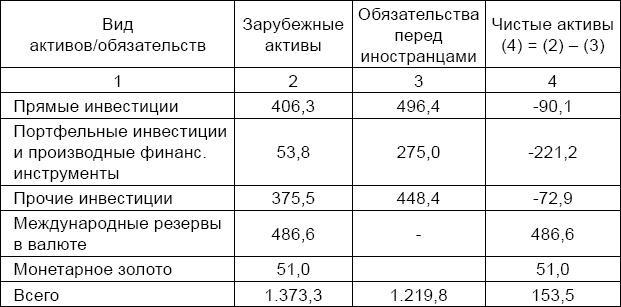 Антикризис. Выжить и победить