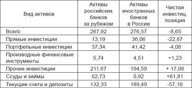 Антикризис. Выжить и победить