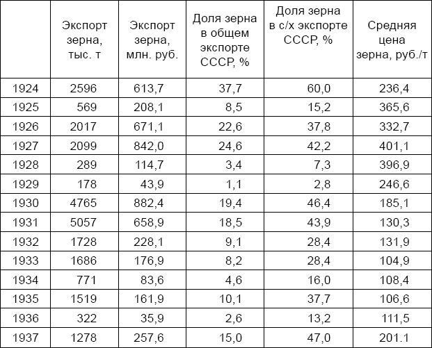 Антикризис. Выжить и победить