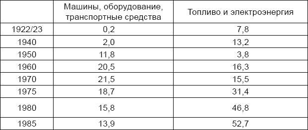 Антикризис. Выжить и победить