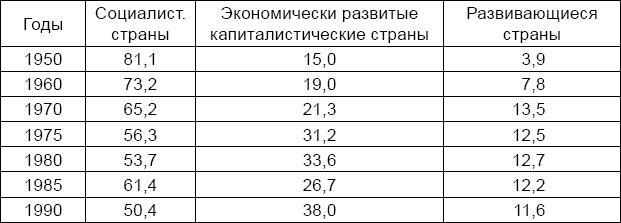 Антикризис. Выжить и победить