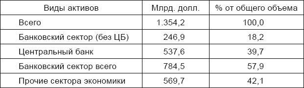 Антикризис. Выжить и победить