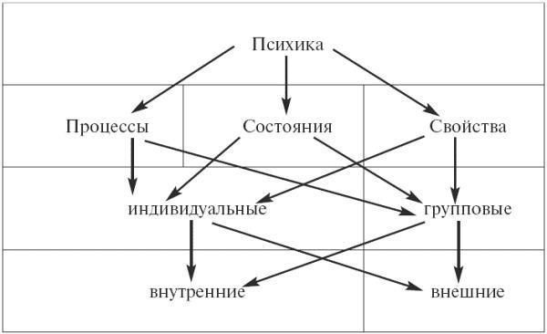 Психология: конспект лекций