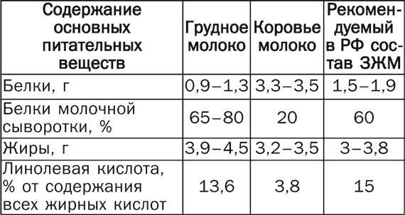 Детское питание. Правила, советы, рецепты