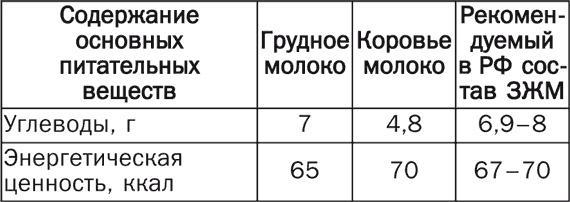 Детское питание. Правила, советы, рецепты