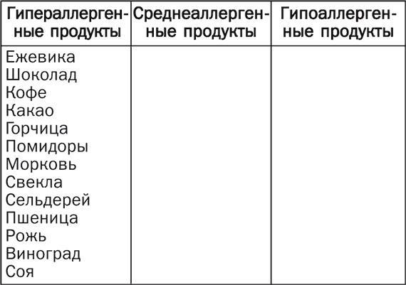 Детское питание. Правила, советы, рецепты