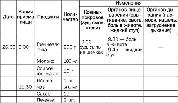 Детское питание. Правила, советы, рецепты