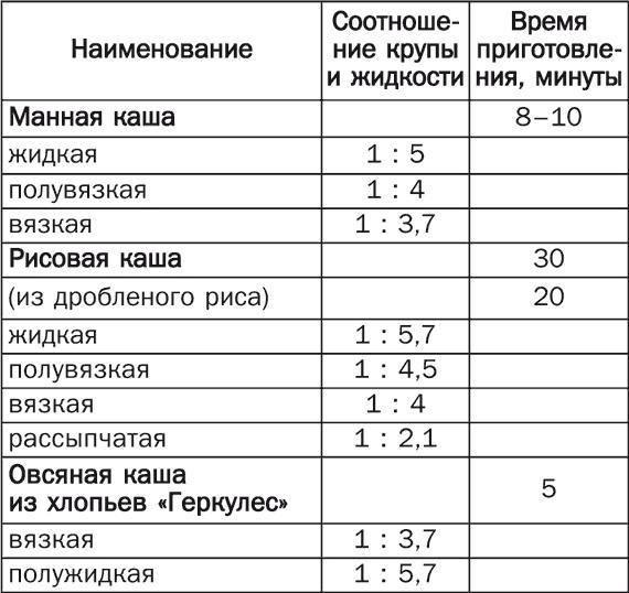 Детское питание. Правила, советы, рецепты