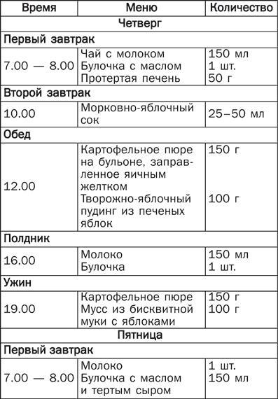 Детское питание. Правила, советы, рецепты