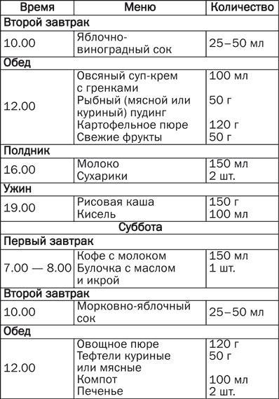 Детское питание. Правила, советы, рецепты