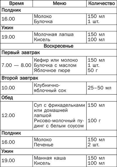 Детское питание. Правила, советы, рецепты