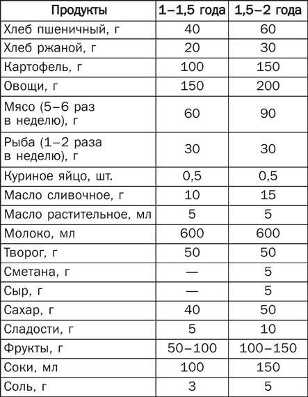 Детское питание. Правила, советы, рецепты