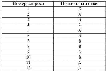 Лучшие психологические тесты для отдыха и корпоративного праздника