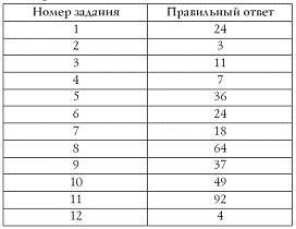 Лучшие психологические тесты для отдыха и корпоративного праздника