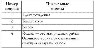 Лучшие психологические тесты для отдыха и корпоративного праздника