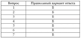 Лучшие психологические тесты для отдыха и корпоративного праздника