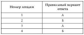 Лучшие психологические тесты для отдыха и корпоративного праздника