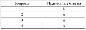 Лучшие психологические тесты для отдыха и корпоративного праздника