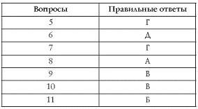 Лучшие психологические тесты для отдыха и корпоративного праздника