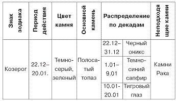 Домашний SPA-салон молодости и красоты. 365 рецептов