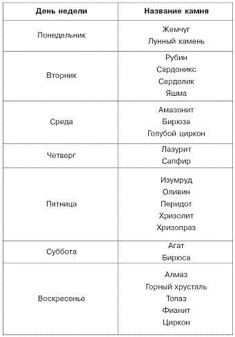 Домашний SPA-салон молодости и красоты. 365 рецептов