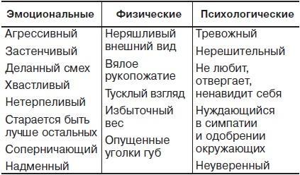 Главные секреты абсолютной уверенности в себе