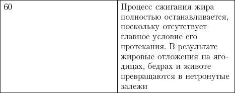 Диета на сельдерейном супе. Супер-результат. 7 кг за неделю