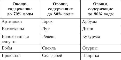 Диета на сельдерейном супе. Супер-результат. 7 кг за неделю