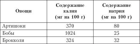 Диета на сельдерейном супе. Супер-результат. 7 кг за неделю