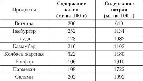 Диета на сельдерейном супе. Супер-результат. 7 кг за неделю