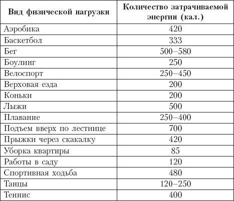 Диета на сельдерейном супе. Супер-результат. 7 кг за неделю