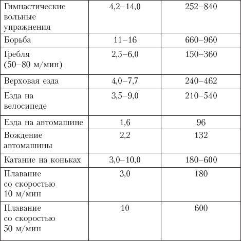 Диета на сельдерейном супе. Супер-результат. 7 кг за неделю