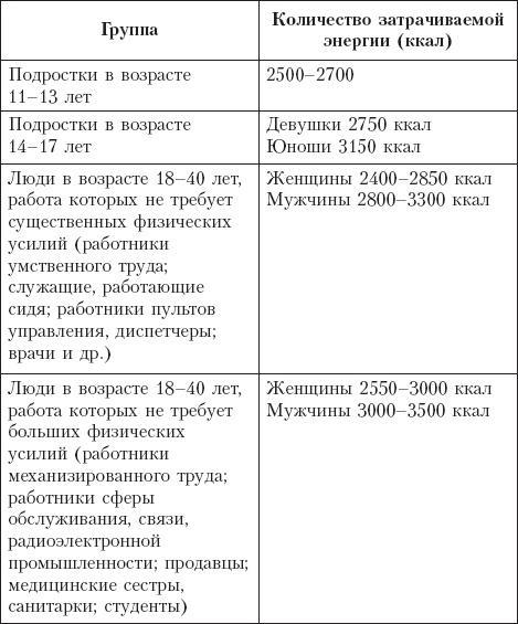 Диета на сельдерейном супе. Супер-результат. 7 кг за неделю