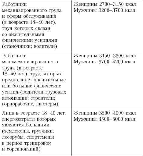 Диета на сельдерейном супе. Супер-результат. 7 кг за неделю