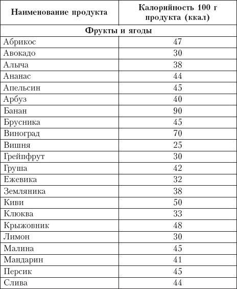 Диета на сельдерейном супе. Супер-результат. 7 кг за неделю