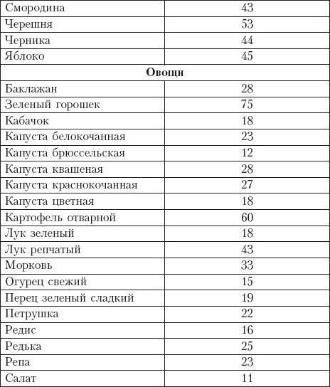 Диета на сельдерейном супе. Супер-результат. 7 кг за неделю