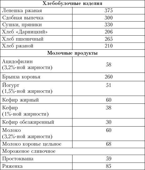 Диета на сельдерейном супе. Супер-результат. 7 кг за неделю