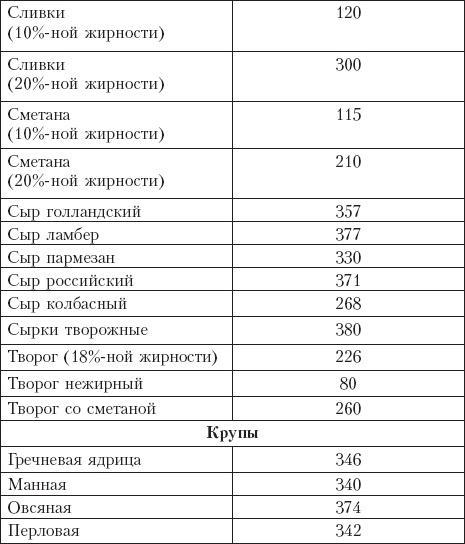 Диета на сельдерейном супе. Супер-результат. 7 кг за неделю