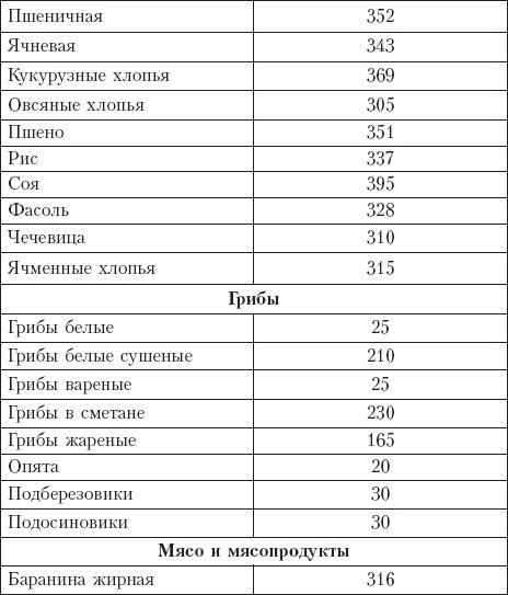 Диета на сельдерейном супе. Супер-результат. 7 кг за неделю