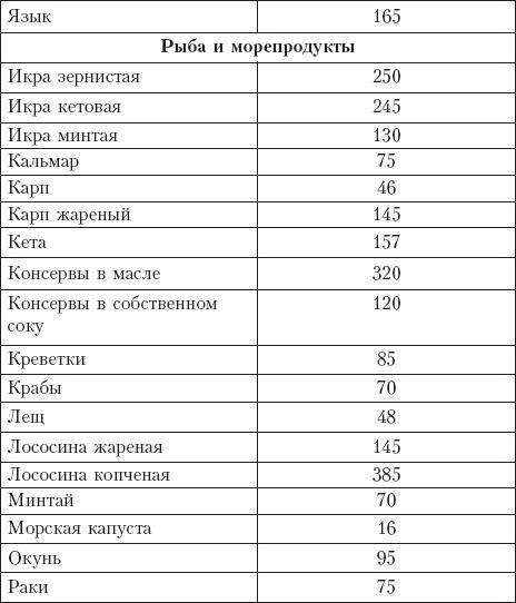 Диета на сельдерейном супе. Супер-результат. 7 кг за неделю