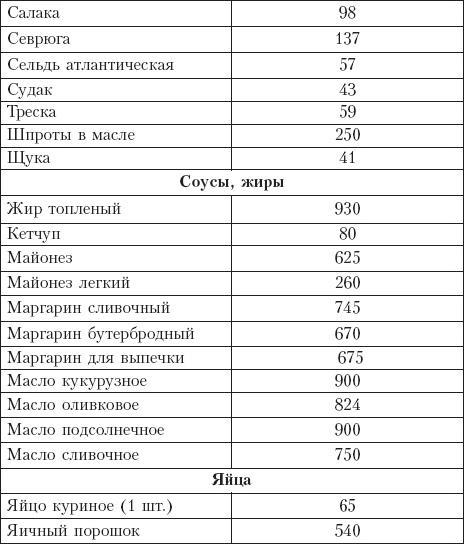 Диета на сельдерейном супе. Супер-результат. 7 кг за неделю