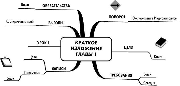 Эффект визуализации