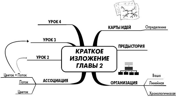 Эффект визуализации